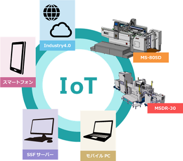 SSF IoT